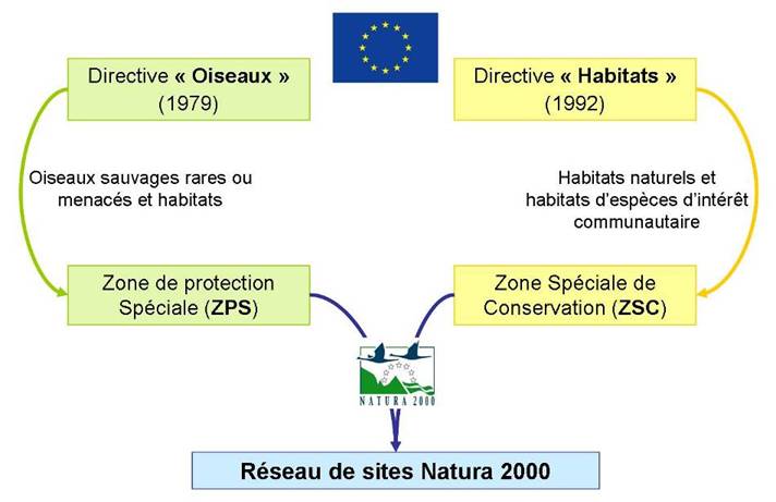 reseau_n2000